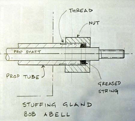 propeller shaft sealing boat model boats drawing gland stuffing getdrawings